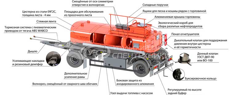 Конструктивные особенности прицепа-цистерны для ГСМ