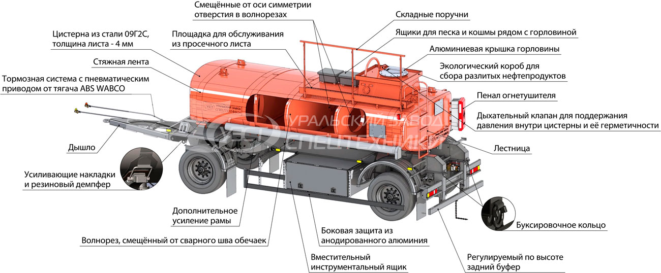 Конструктивные особенности прицепа-цистерны для нефти
