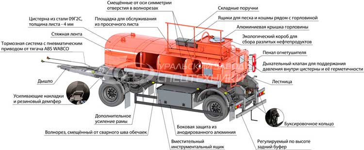 Конструктивные особенности прицепа-цистерны для нефти