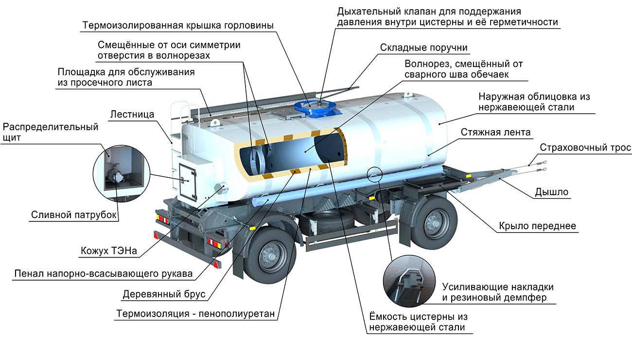 Конструктивные особенности прицепа-цистерны для пенообразователей