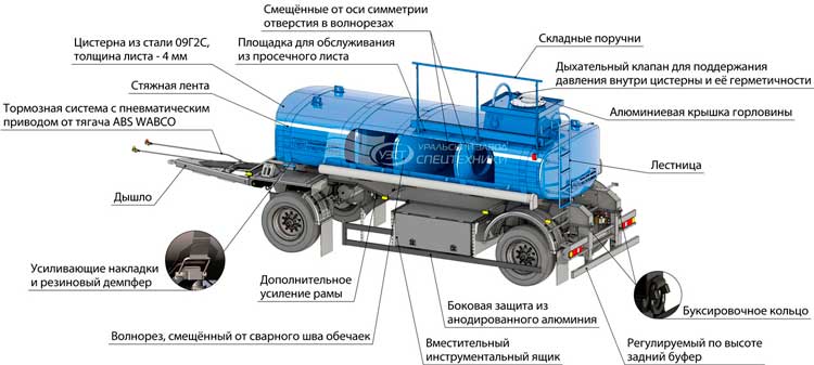 Конструктивные особенности прицепа-цистерны для техводы