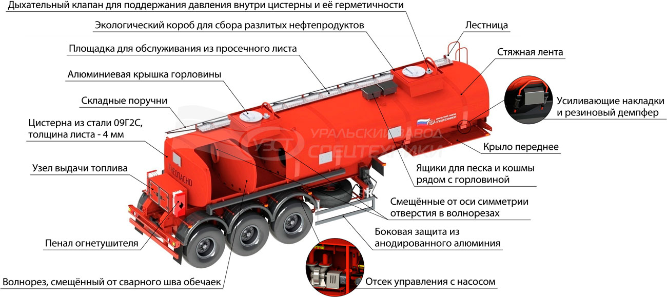 Конструктивные особенности полуприцепа-бензовоза