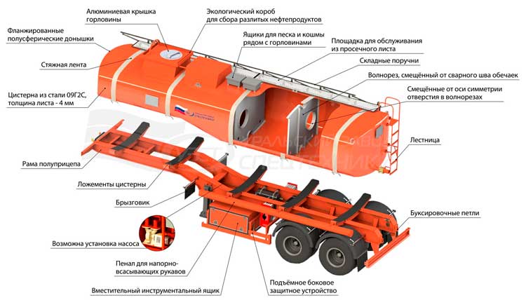 Конструктивные особенности полуприцепа-цистерны для нефти