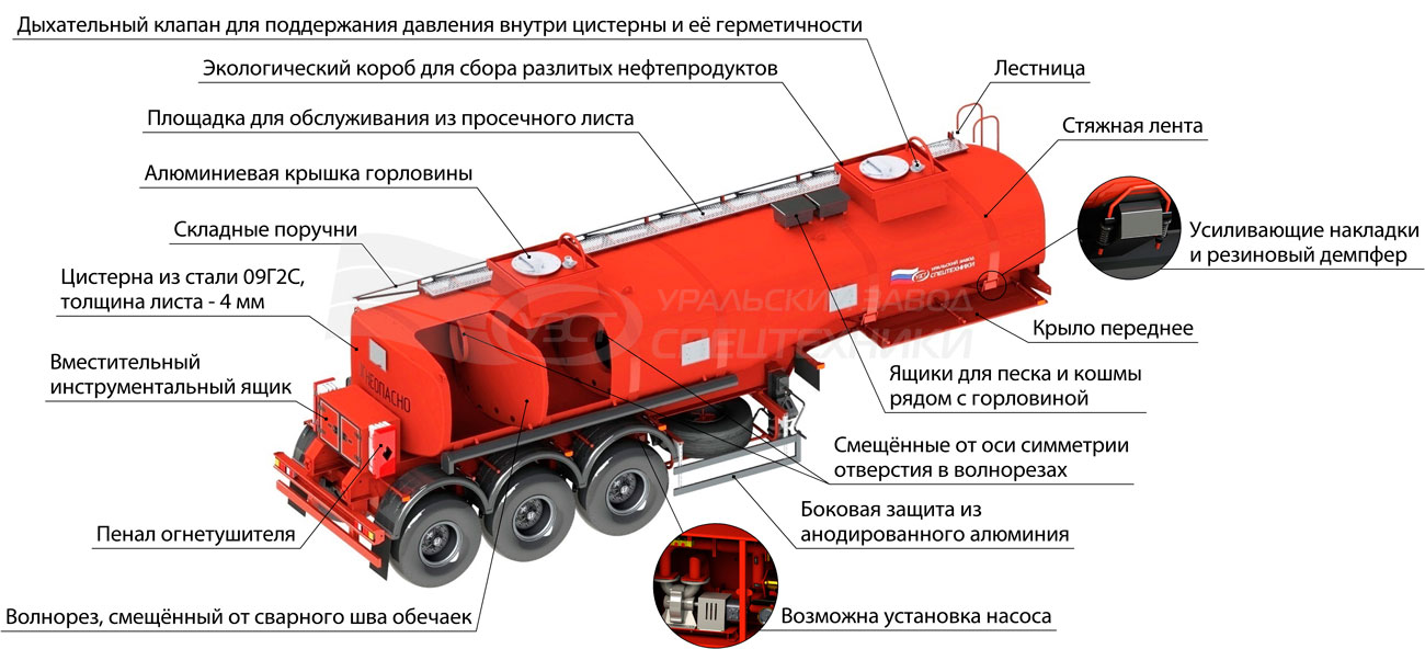 конструктивные особенности