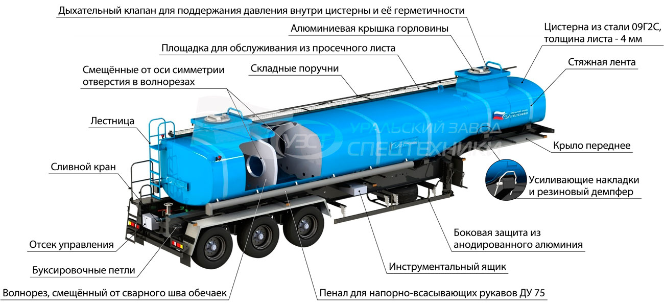 Конструктивные особенности полуприцепа-цистерны для техводы