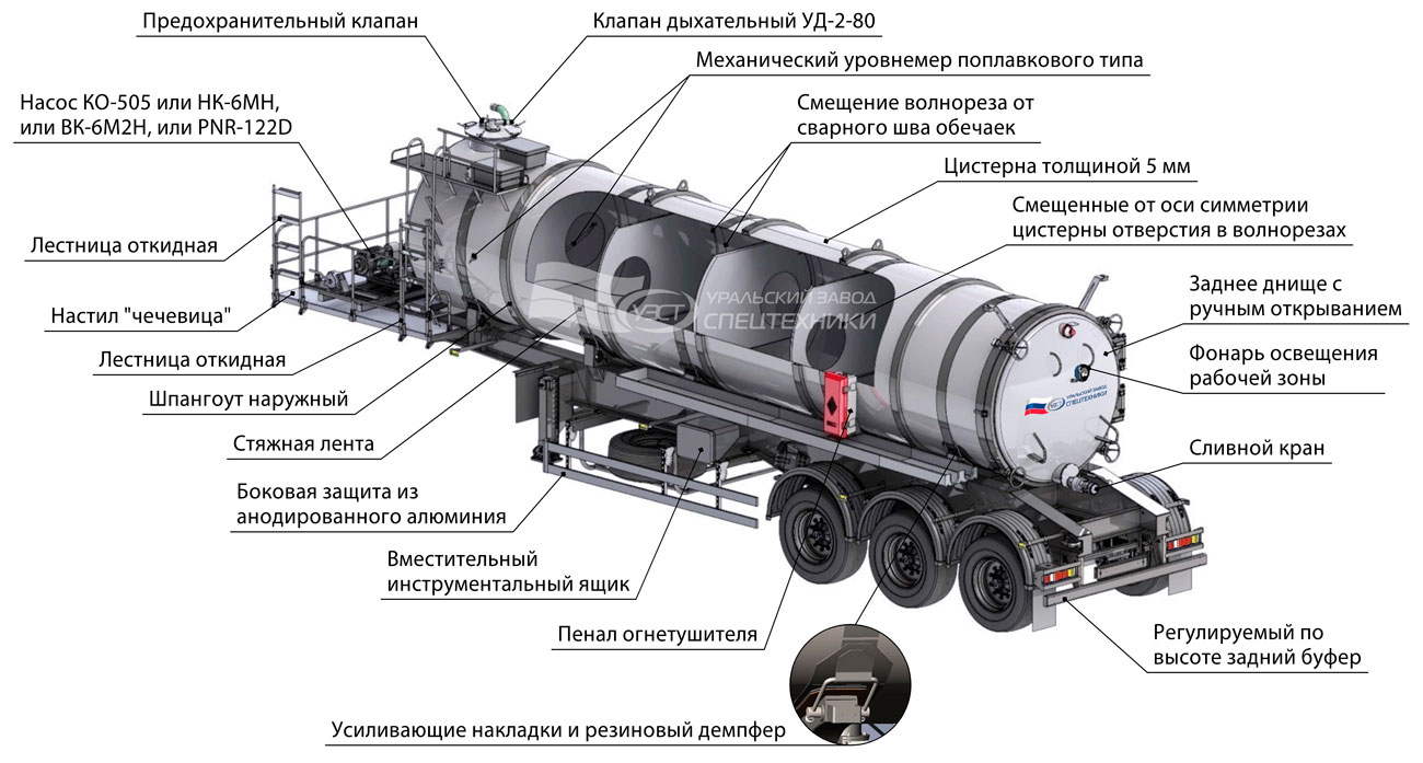 Конструктивные особенности вакуумного полуприцепа-цистерны