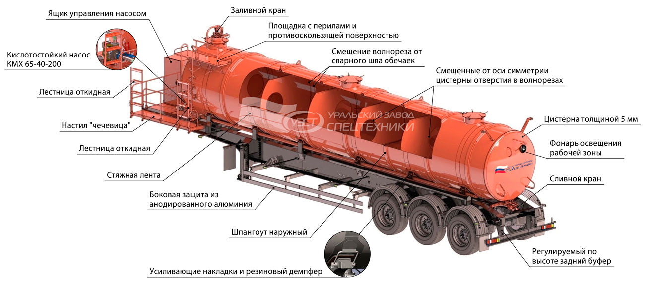 Конструктивные особенности полуприцепа-кислотовоза