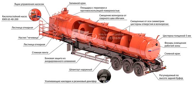 Конструктивные особенности полуприцепа-кислотовоза