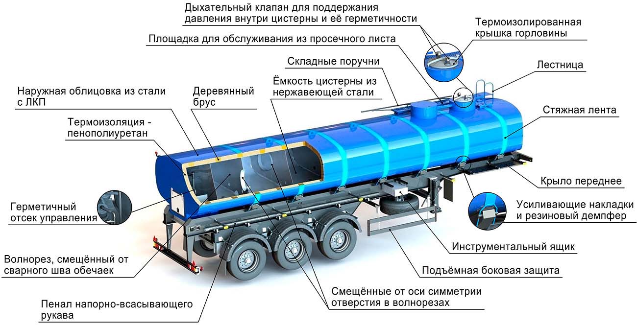 Конструктивные особенности полуприцепа-цистерны с тремя осями для перевозки пищевых жидкостей