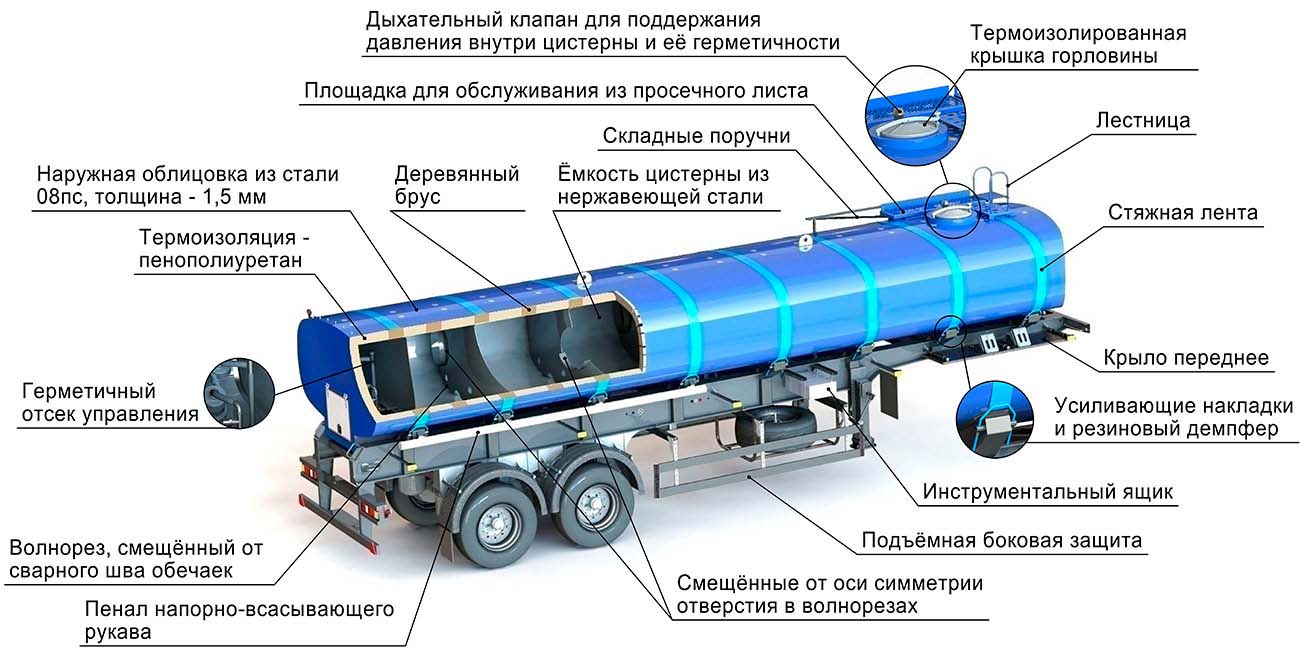 Конструктивные особенности полуприцепа-цистерны с двумя осями для перевозки пищевых жидкостей