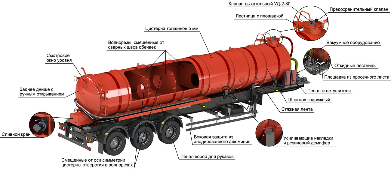 Конструктивные особенности вакуумного полуприцепа-цистерны для нефти и газового конденсата