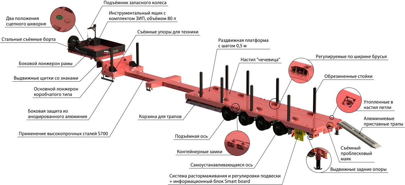 Конструктивные особенности телескопических полуприцепов-тяжеловозов